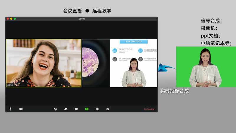 会议抠像直播
